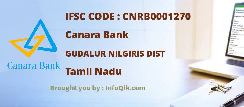 Canara Bank Gudalur Nilgiris Dist, Tamil Nadu - IFSC Code
